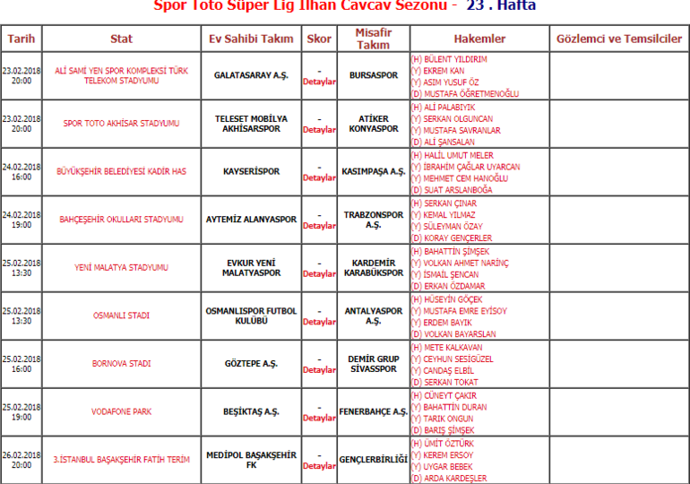 spor toto süper lig 23. hafta hakemleri