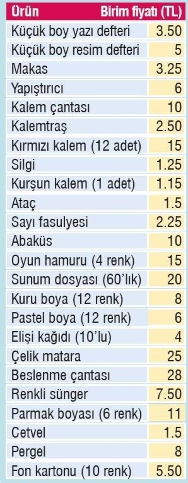 2018-2019 okul araç gereçleri kırtasiye masrafları 