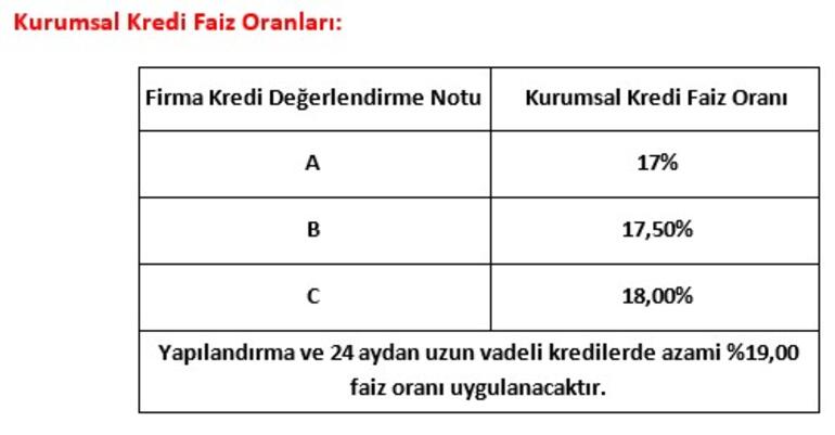 2019 ziraat bankası tüketici kredisi faiz oranları