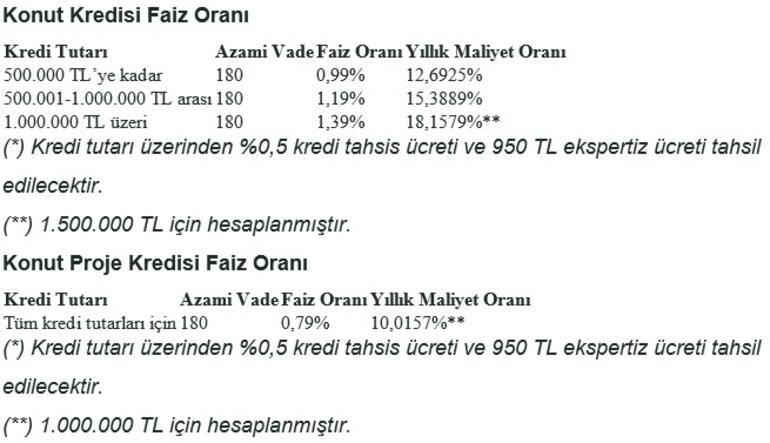 2019 vakıfbank kredi faiz oranları