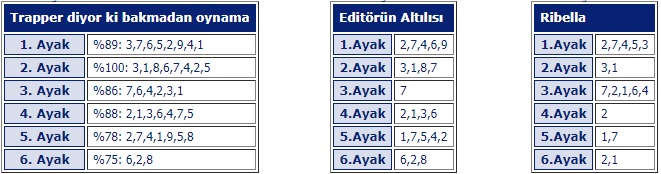 21 Haziran 2019 cuma İstanbul at yarışı tahminleri