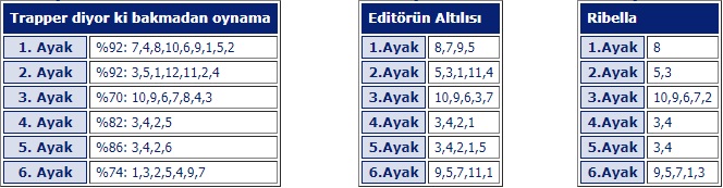 20 mart kocaeli at yarışı tahminleri