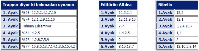 3 Mart 2018 Cumartesi İstanbul At Yarışı Tahminleri