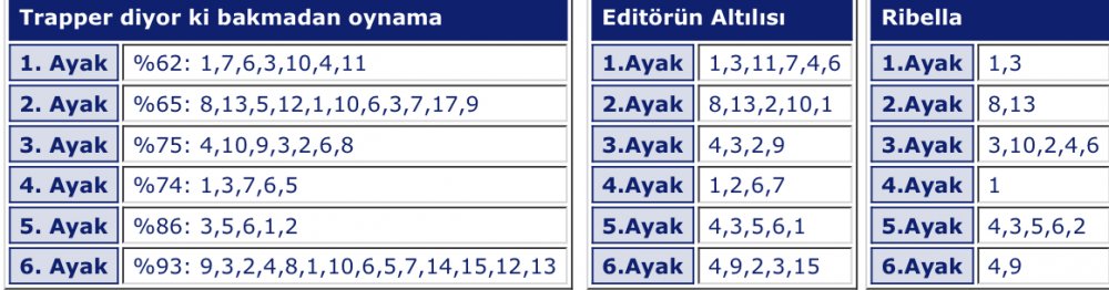 28 Nisan 2019 Pazar istanbul at yarışı tahminleri