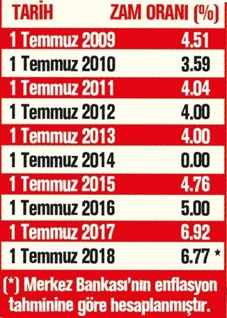 emekli maaşı temmuz 2017