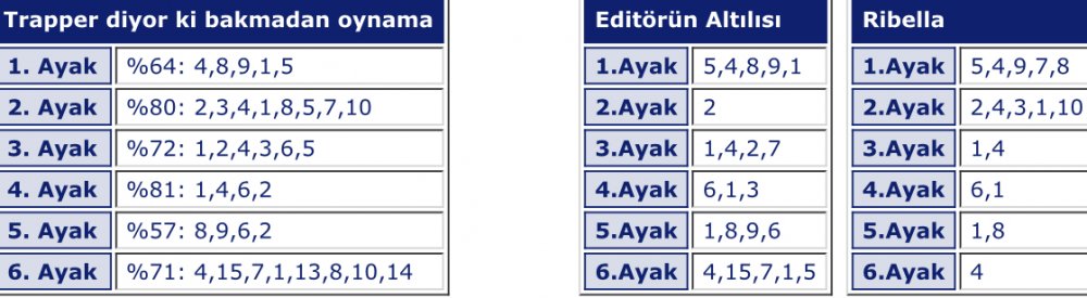 28 Nisan 2019 Pazar Adana at yarışı tahminleri