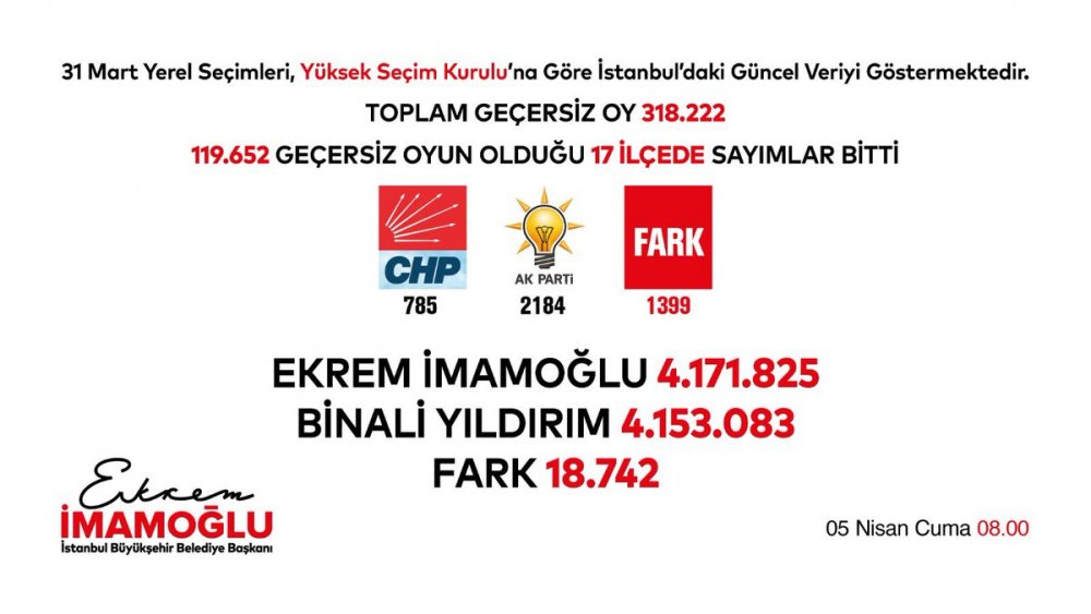 ekrem imamoğlu binali yıldırım