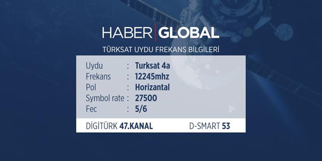 haber global