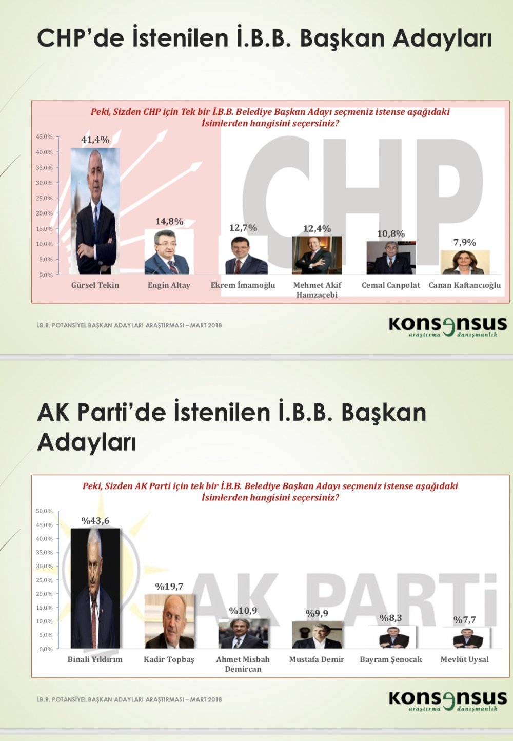 chp ak parti istanbul