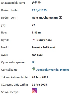 Min-Kyu Song Transfermarkt