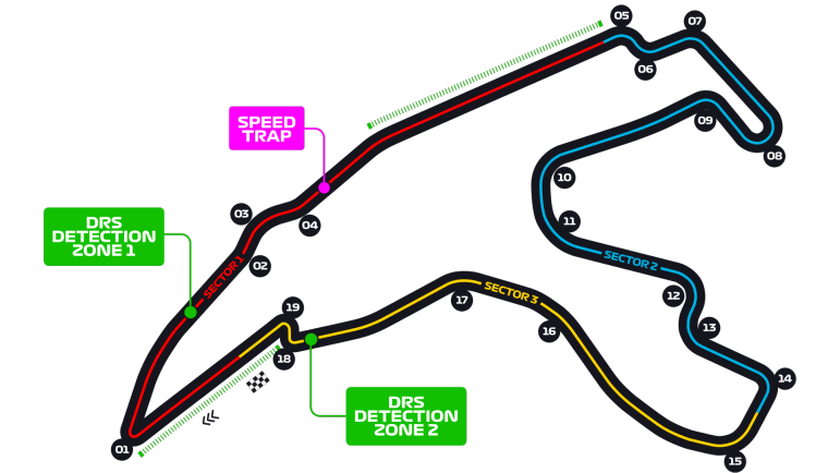 Circuit de Spa-Francorchamps