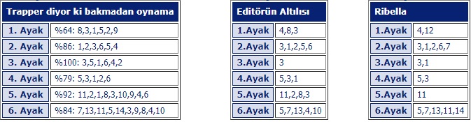 20 mart adana at yarışı tahminleri