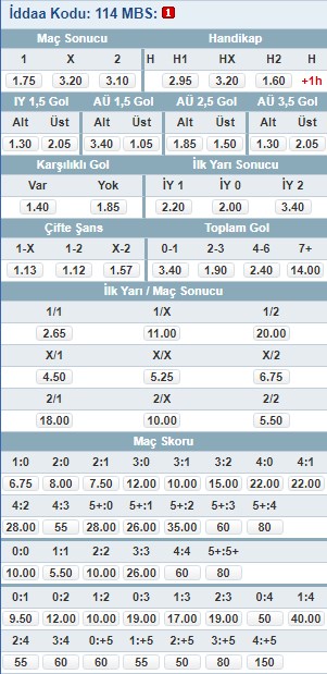 beşiktaş galatasaray iddaa oranları