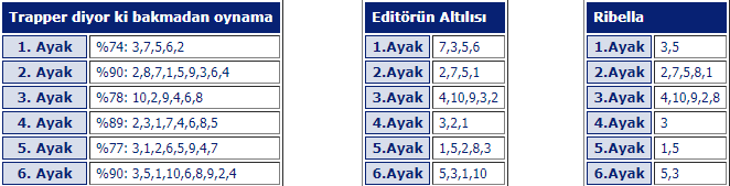 24 mayıs cuma bursa at yarışı tahminleri