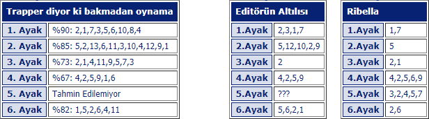 2 Ağustos Cuma İstanbul At Yarışı Tahminleri