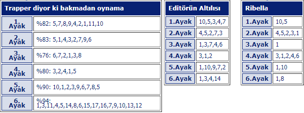 2 Ağustos 2019 Cuma Bursa At Yarışı tahminleri