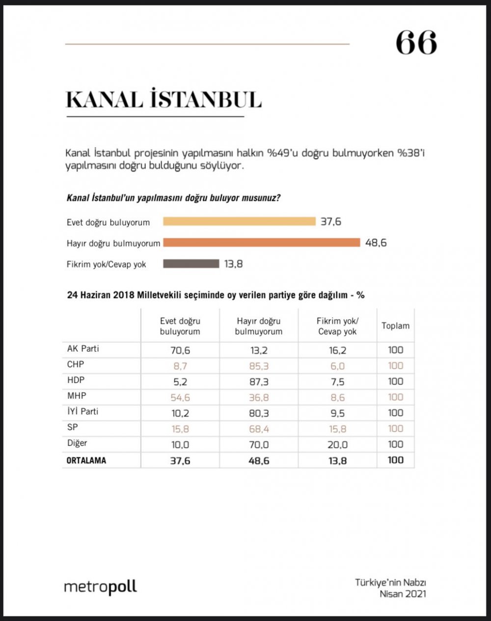 kanal istanbul