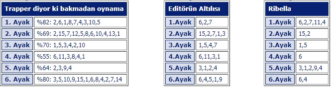 9 Ekim 2018 Salı Kocaeli At Yarışı Tahminleri