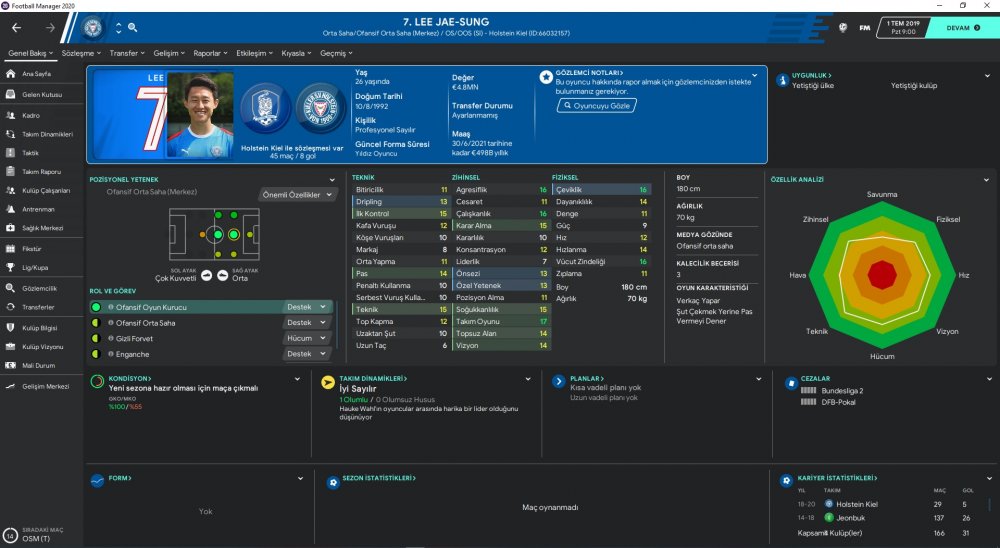 Jae Sung Lee fm 2020