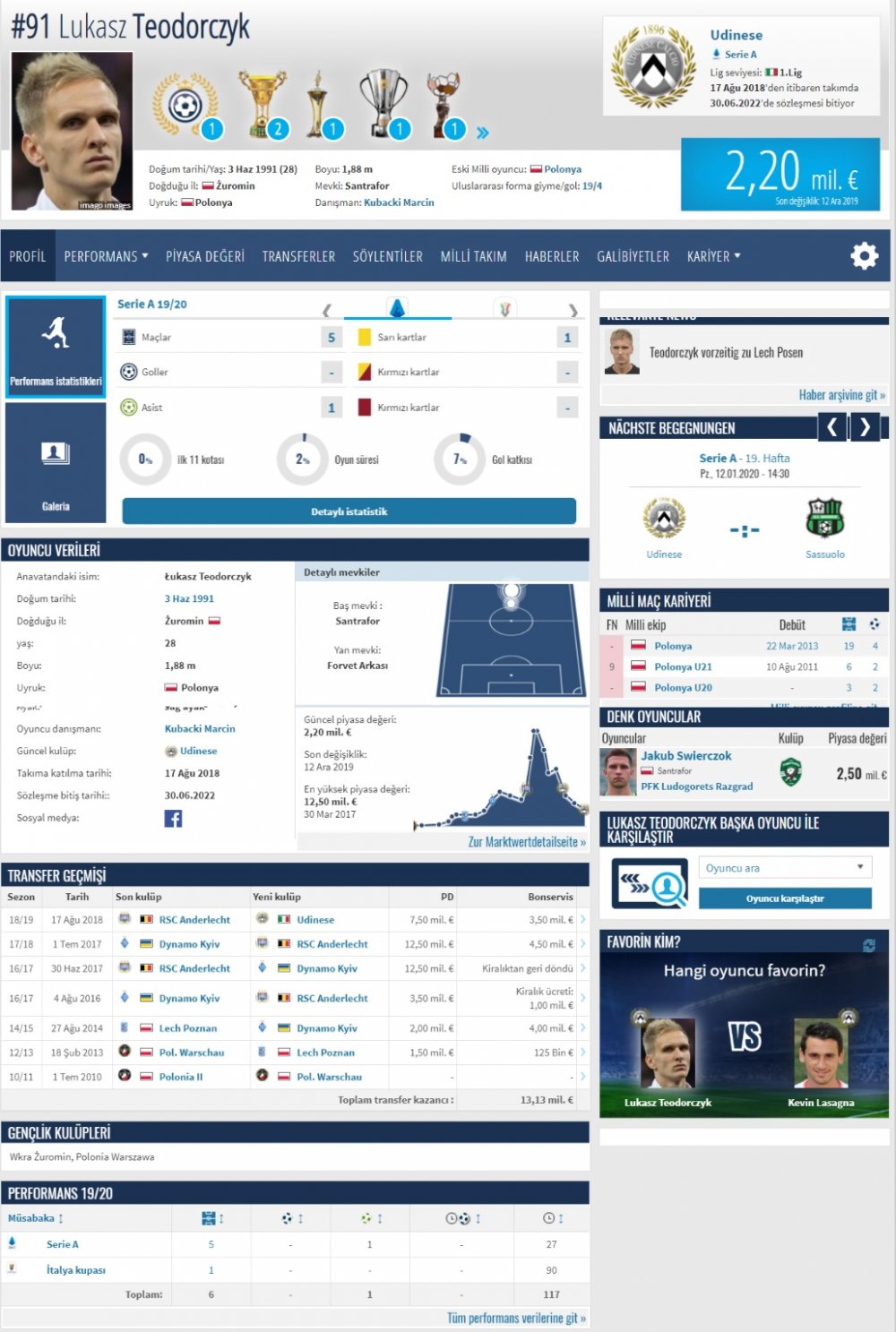 Lukasz Teodorczyk Transfermarkt