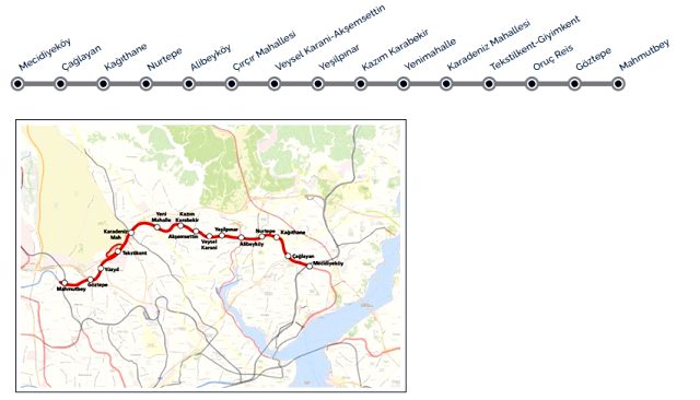 m7 metro durakları