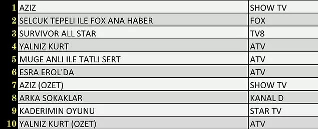 1 NİSAN 2022 CUMA REYTİNG SONUÇLARI AÇIKLANDI MI?