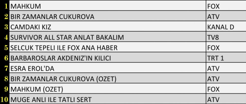 14 NİSAN 2022 PERŞEMBE REYTİNG SONUÇLARI