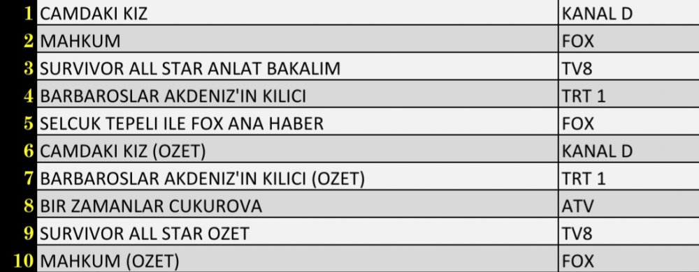 14 NİSAN 2022 PERŞEMBE REYTİNG SONUÇLARI