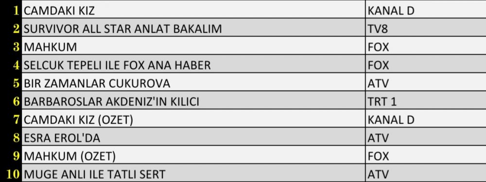 14 NİSAN 2022 PERŞEMBE REYTİNG SONUÇLARI