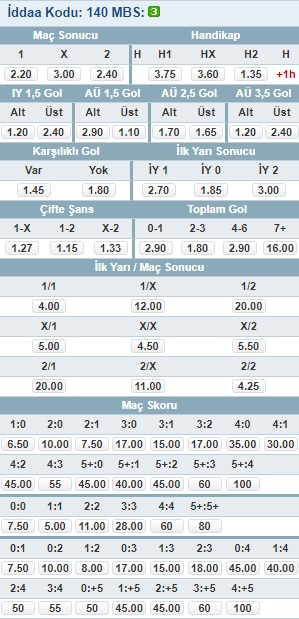 trabzonspor - fenerbahçe 28 ocak iddaa oranları