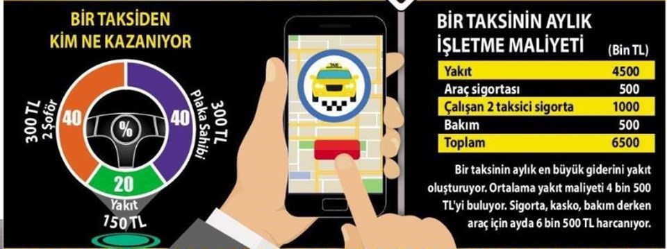 UBER TAKSİ