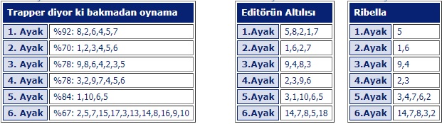 1 Nisan 2019 Pazartesi Şanlıurfa At Yarışı Tahminleri