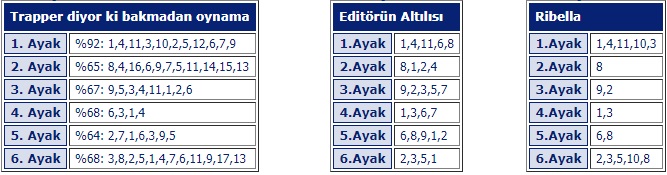 15 Mart 2018 perşembe urfa at yarışı tahminleri