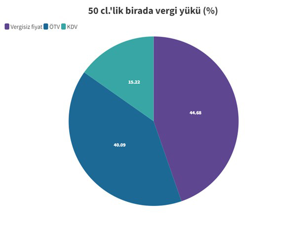 bira cergisi