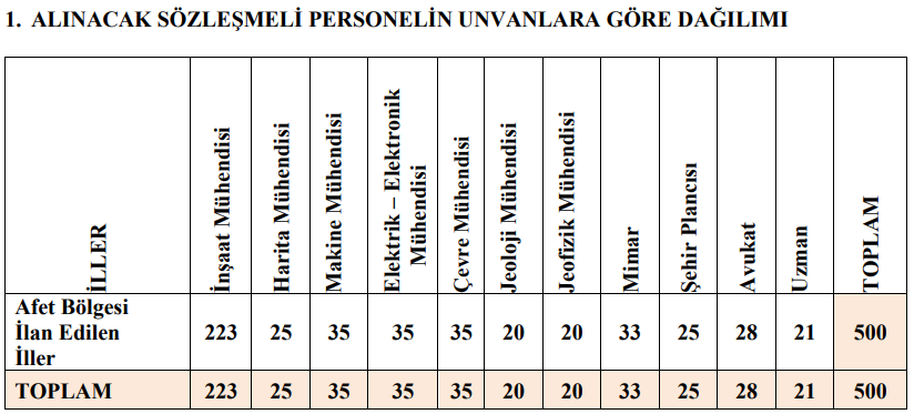 çevre bakanlığı personel alımı