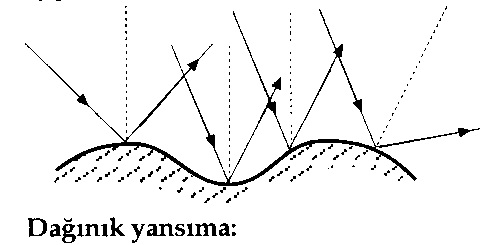 daginik-yansima