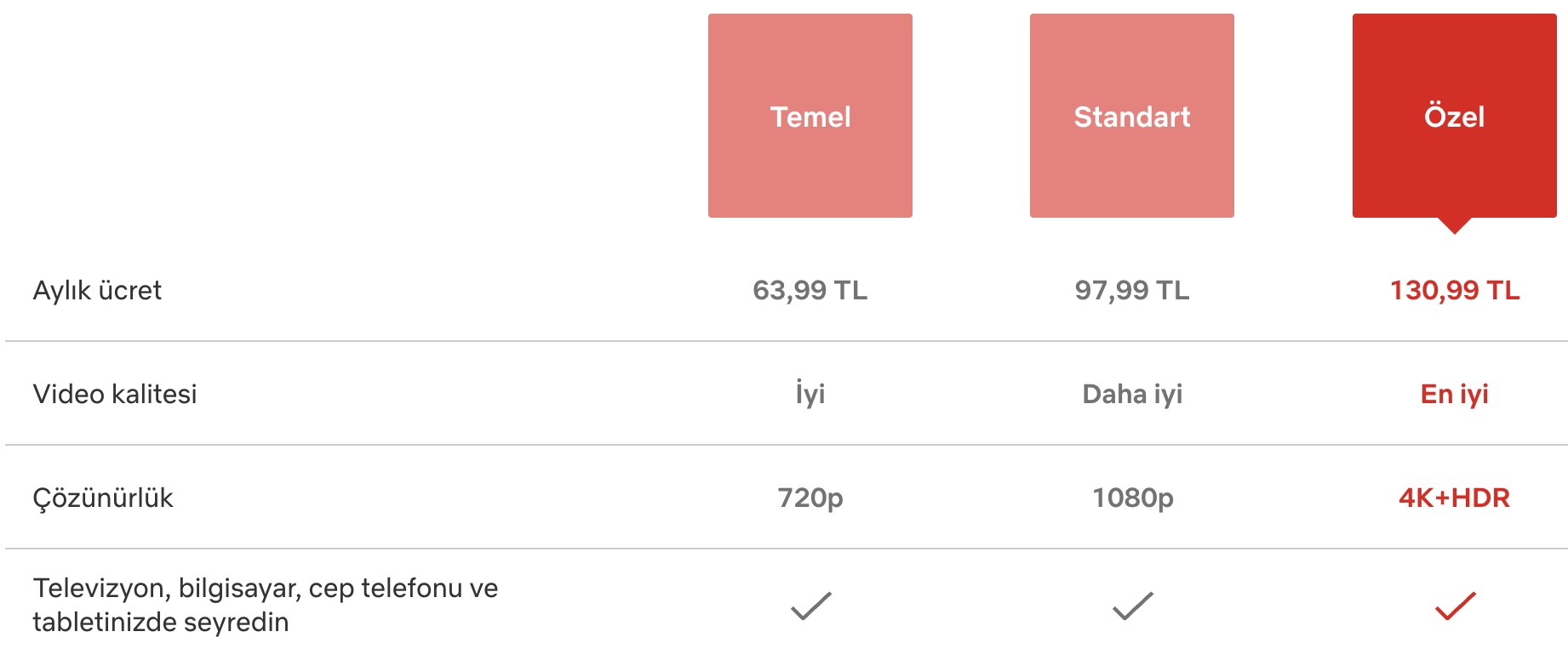 netflix-fiyati-ne-kadar-guncel-netflix-uyelik-ucretleri160302_0