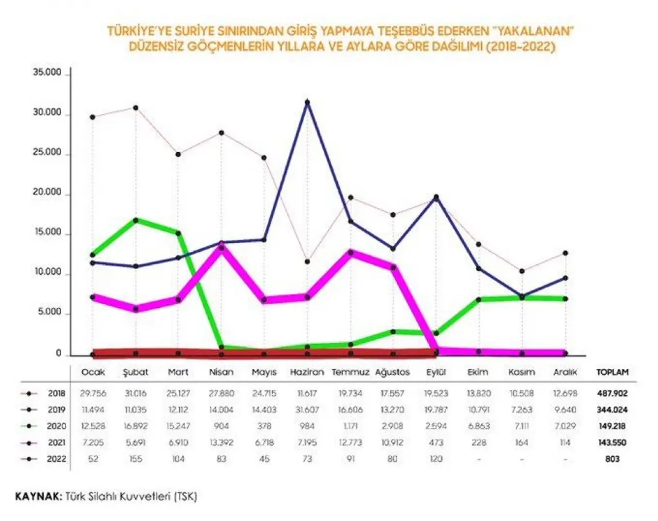 Türkiye, son yıllarda büyük bir Suriyeli sığınmacı nüfusuna ev sahipliği yapmaktadır. Bu durum, hem toplumsal hem de siyasi açıdan tartışmaları beraberinde getirmiştir. 3.6 milyon Suriyeli sığınmacı, Türkiye’nin farklı şehirlerinde ikamet etmektedir. Ancak son dönemde, Türkiye’deki Suriyelilerin geri dönüşü üzerine artan bir ilgi ve tartışma söz konusudur. Bu yazıda, Suriyeli sığınmacıların geri dönüş süreçlerini, Türkiye’nin uyguladığı politikaları, ve geri dönüşlerin neden hızlandığını derinlemesine inceleyeceğiz.