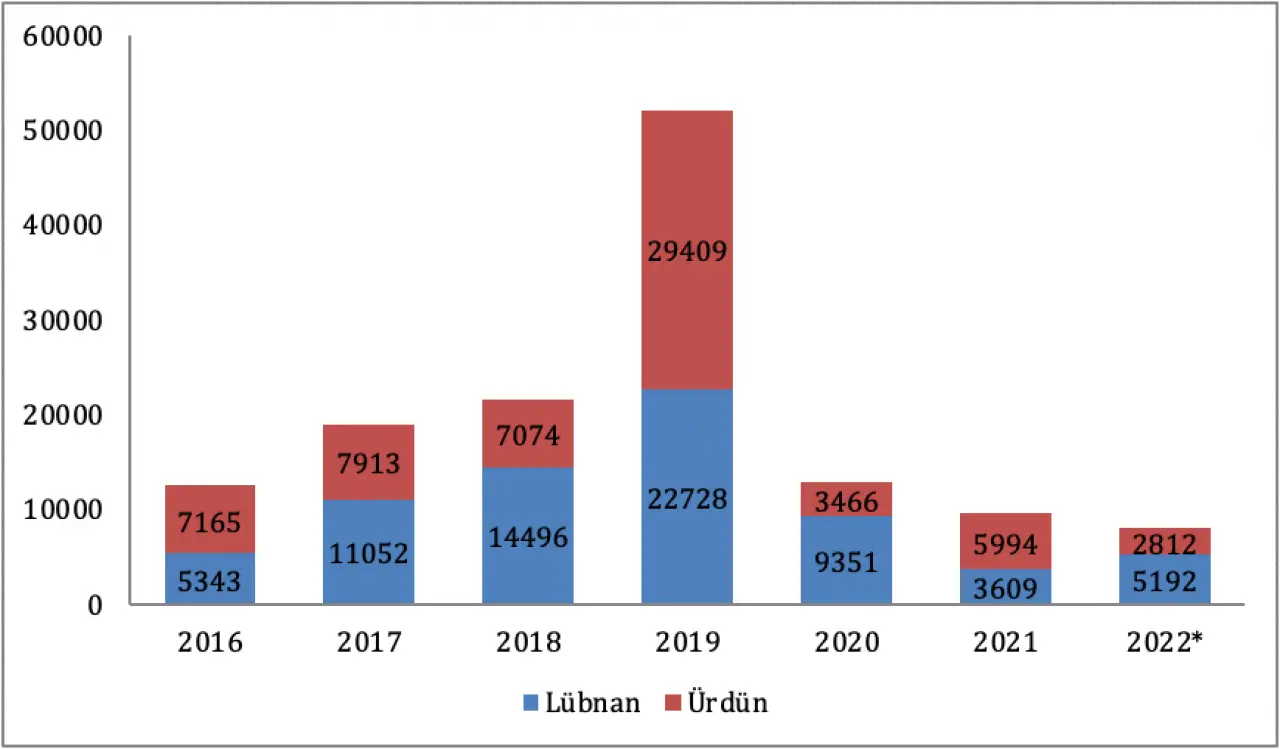 Türkiye, son yıllarda büyük bir Suriyeli sığınmacı nüfusuna ev sahipliği yapmaktadır. Bu durum, hem toplumsal hem de siyasi açıdan tartışmaları beraberinde getirmiştir. 3.6 milyon Suriyeli sığınmacı, Türkiye’nin farklı şehirlerinde ikamet etmektedir. Ancak son dönemde, Türkiye’deki Suriyelilerin geri dönüşü üzerine artan bir ilgi ve tartışma söz konusudur. Bu yazıda, Suriyeli sığınmacıların geri dönüş süreçlerini, Türkiye’nin uyguladığı politikaları, ve geri dönüşlerin neden hızlandığını derinlemesine inceleyeceğiz.